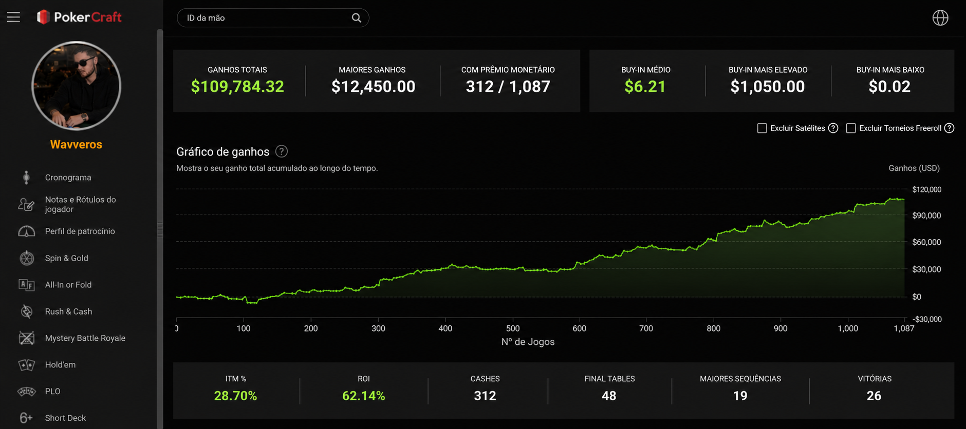 Gráfico real de ganhos do fundador no PokerCraft (ROI +62%)
